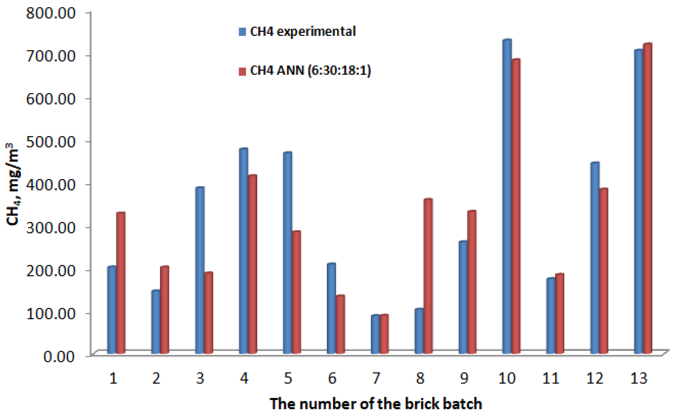 Mathematics 10 01891 g003