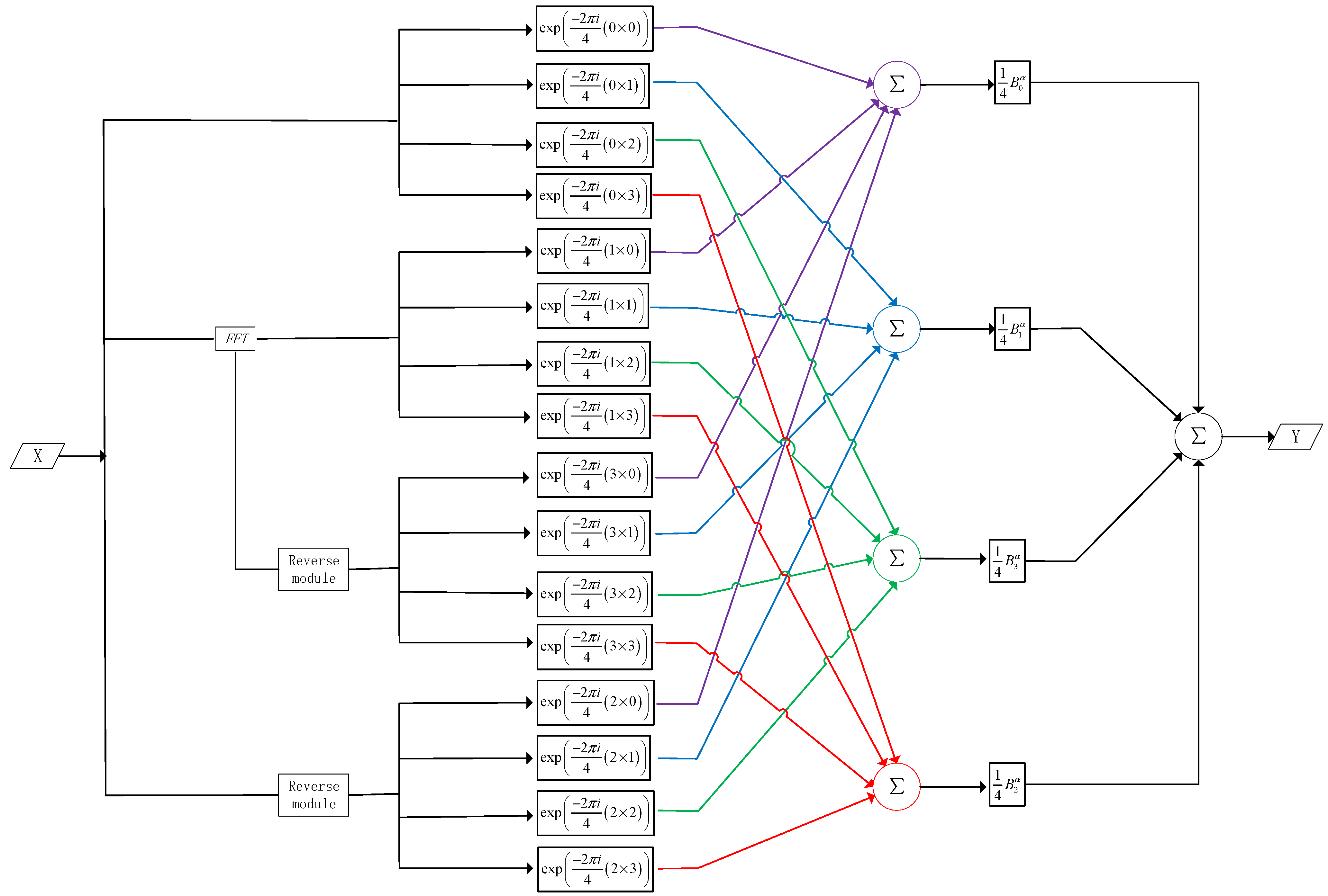 Mathematics 10 01896 g003