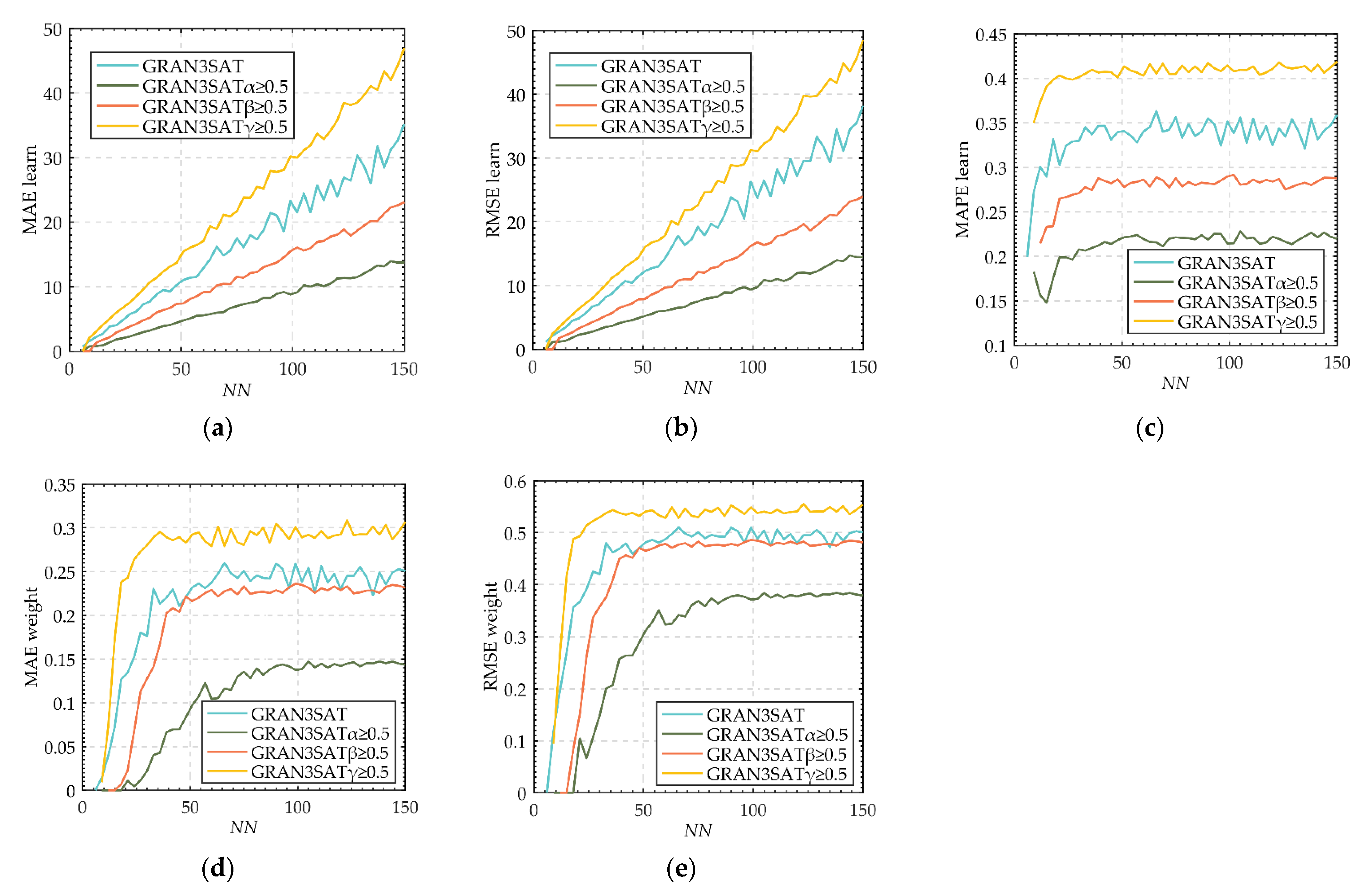 Mathematics 10 01899 g003