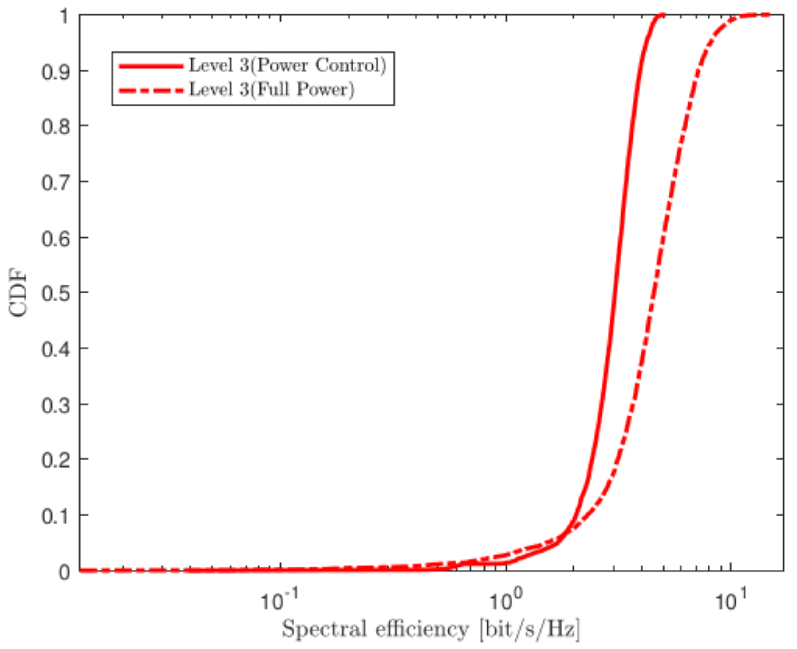 Mathematics 10 01900 g004 550