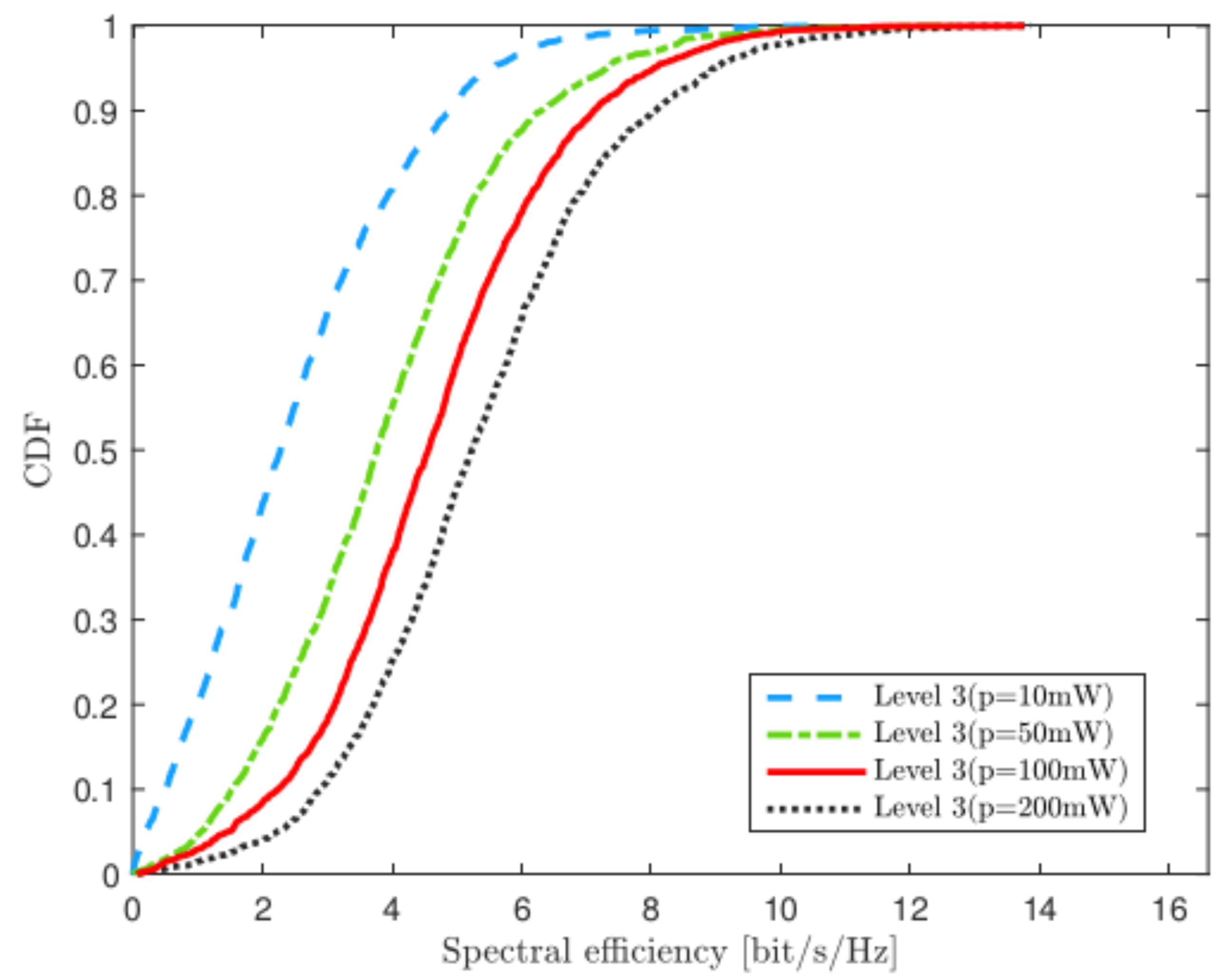 Mathematics 10 01900 g007 550