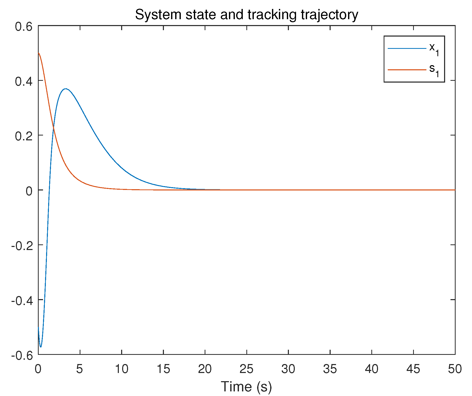 Mathematics 10 01904 g009 550
