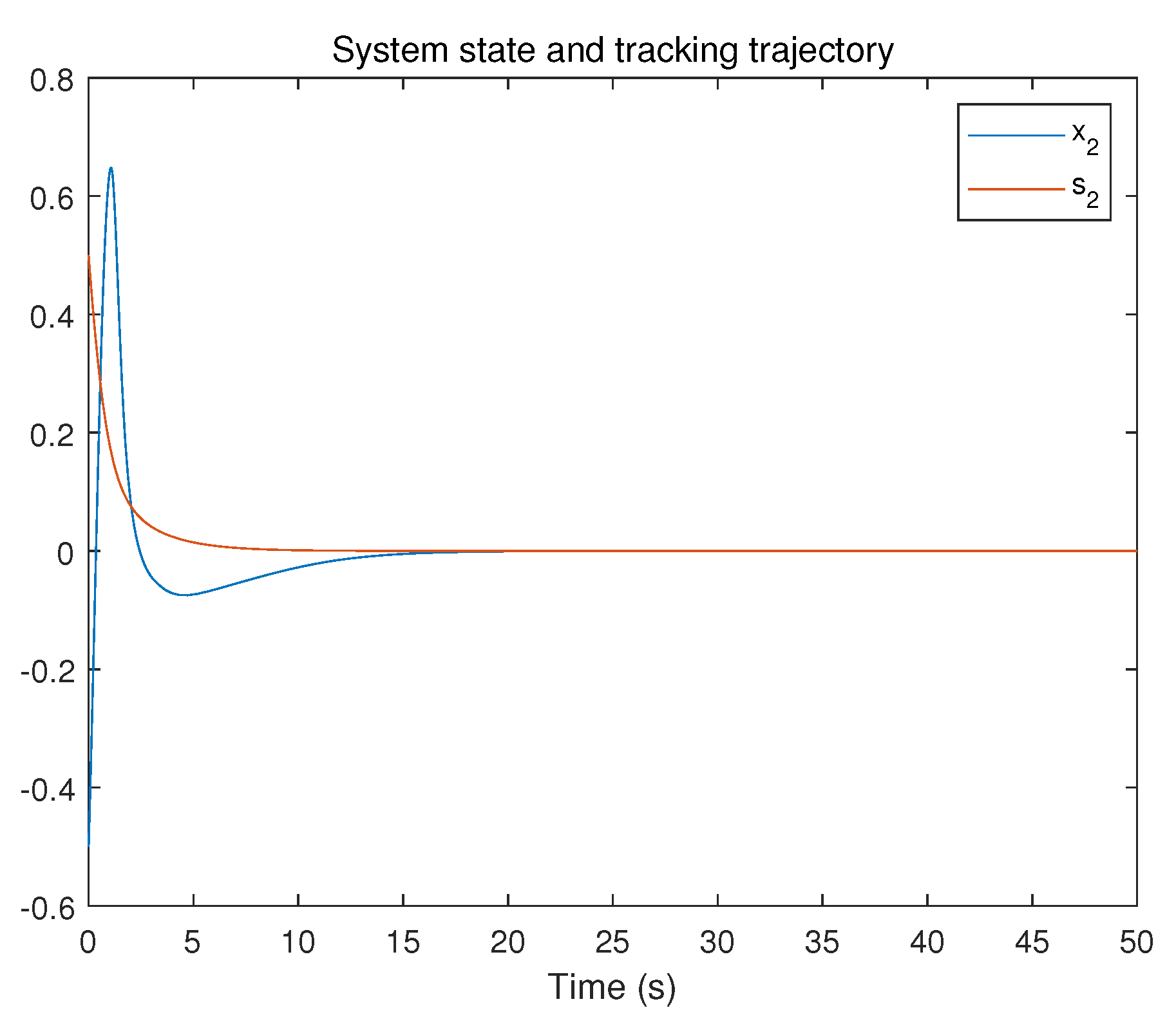 Mathematics 10 01904 g010 550