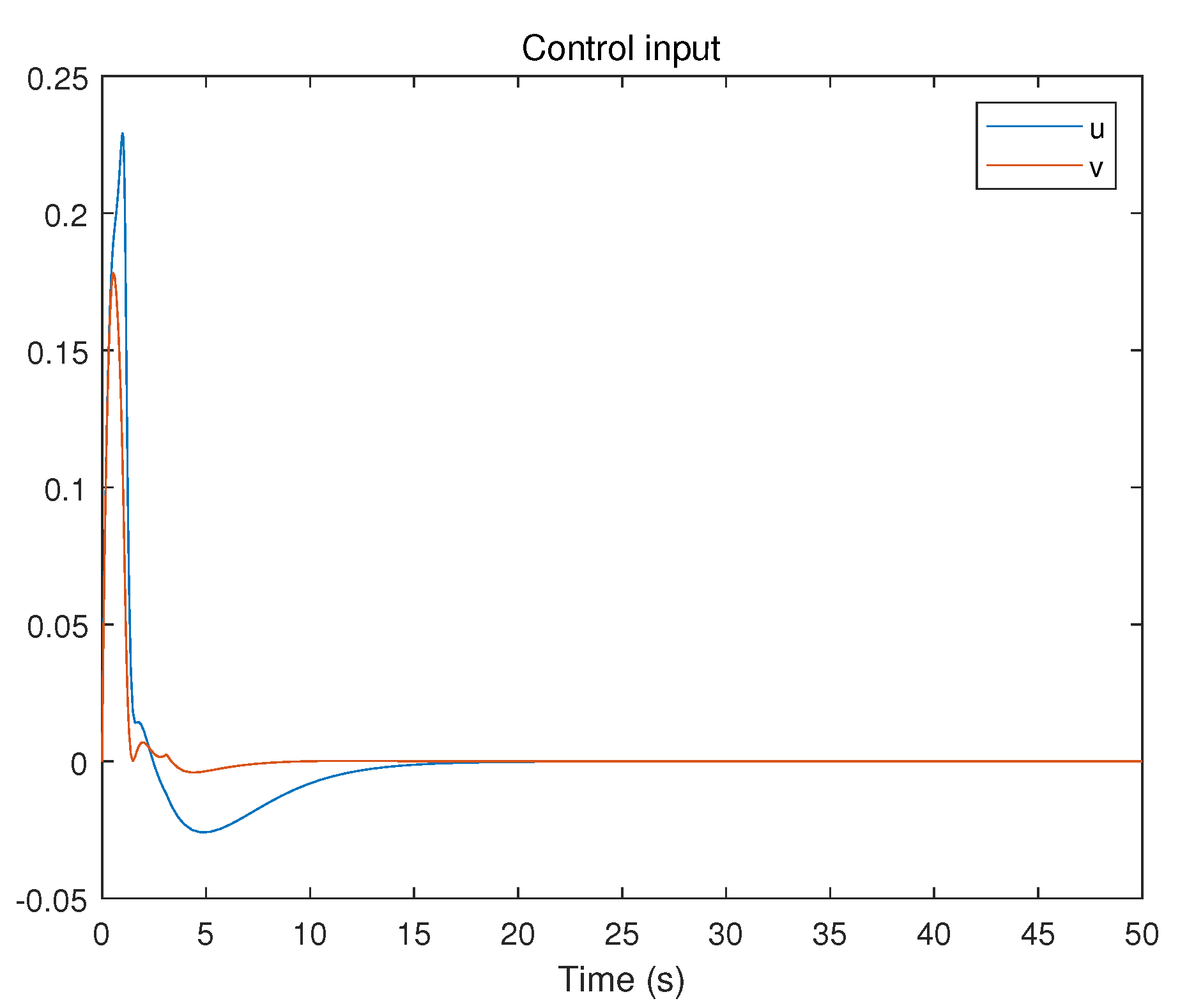 Mathematics 10 01904 g013 550