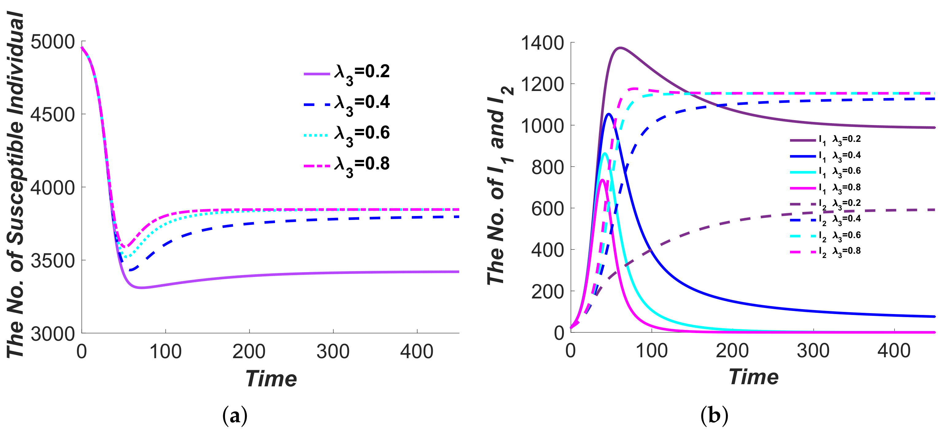 Mathematics 10 01906 g006