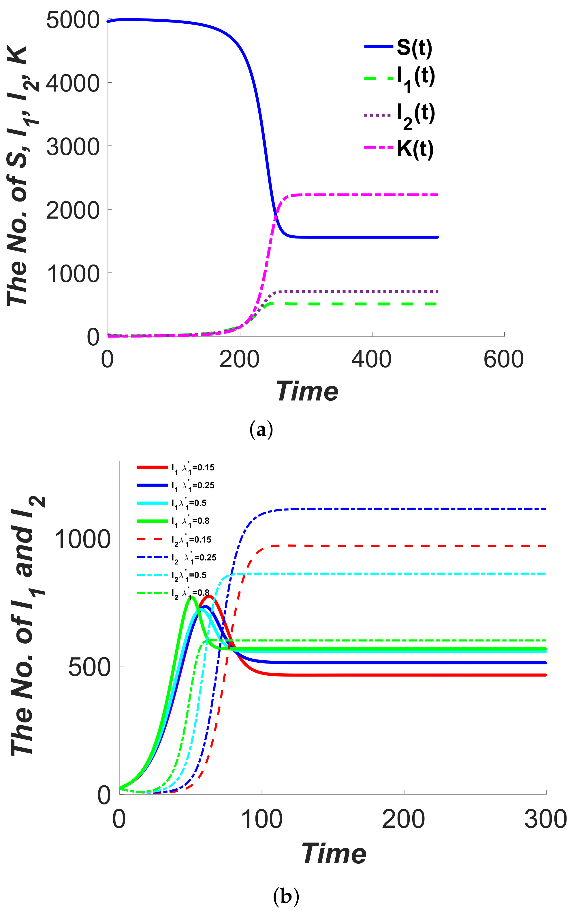 Mathematics 10 01906 g007
