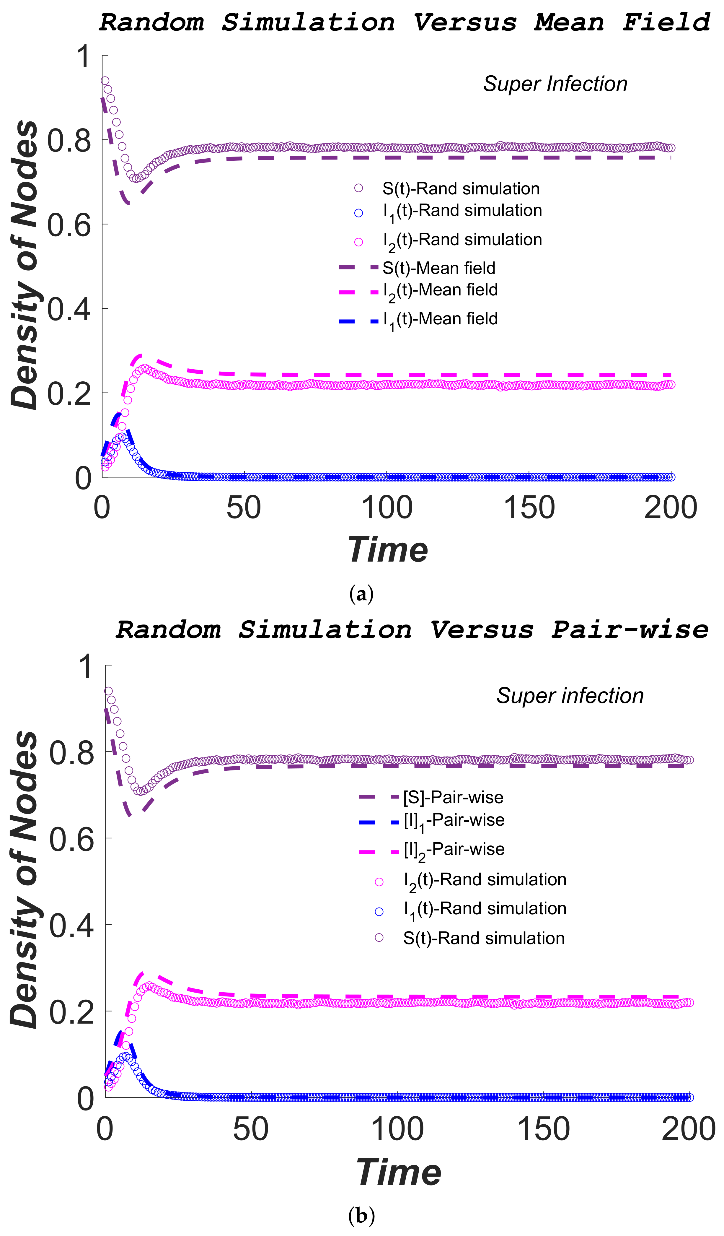 Mathematics 10 01906 g009
