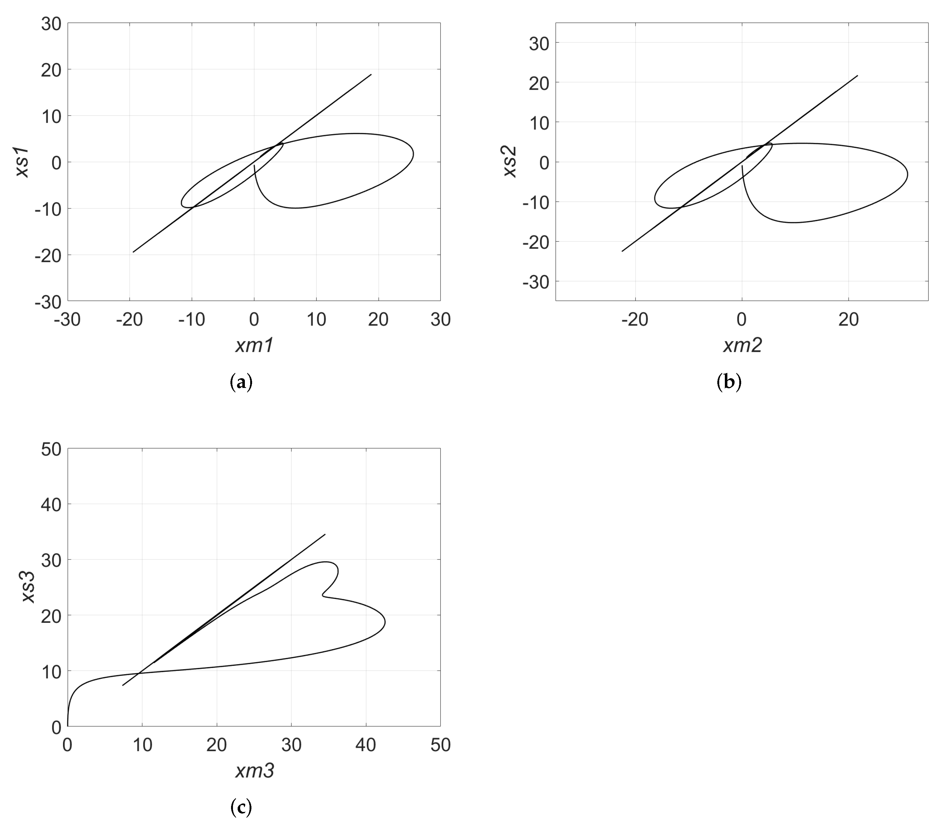 Mathematics 10 01907 g004
