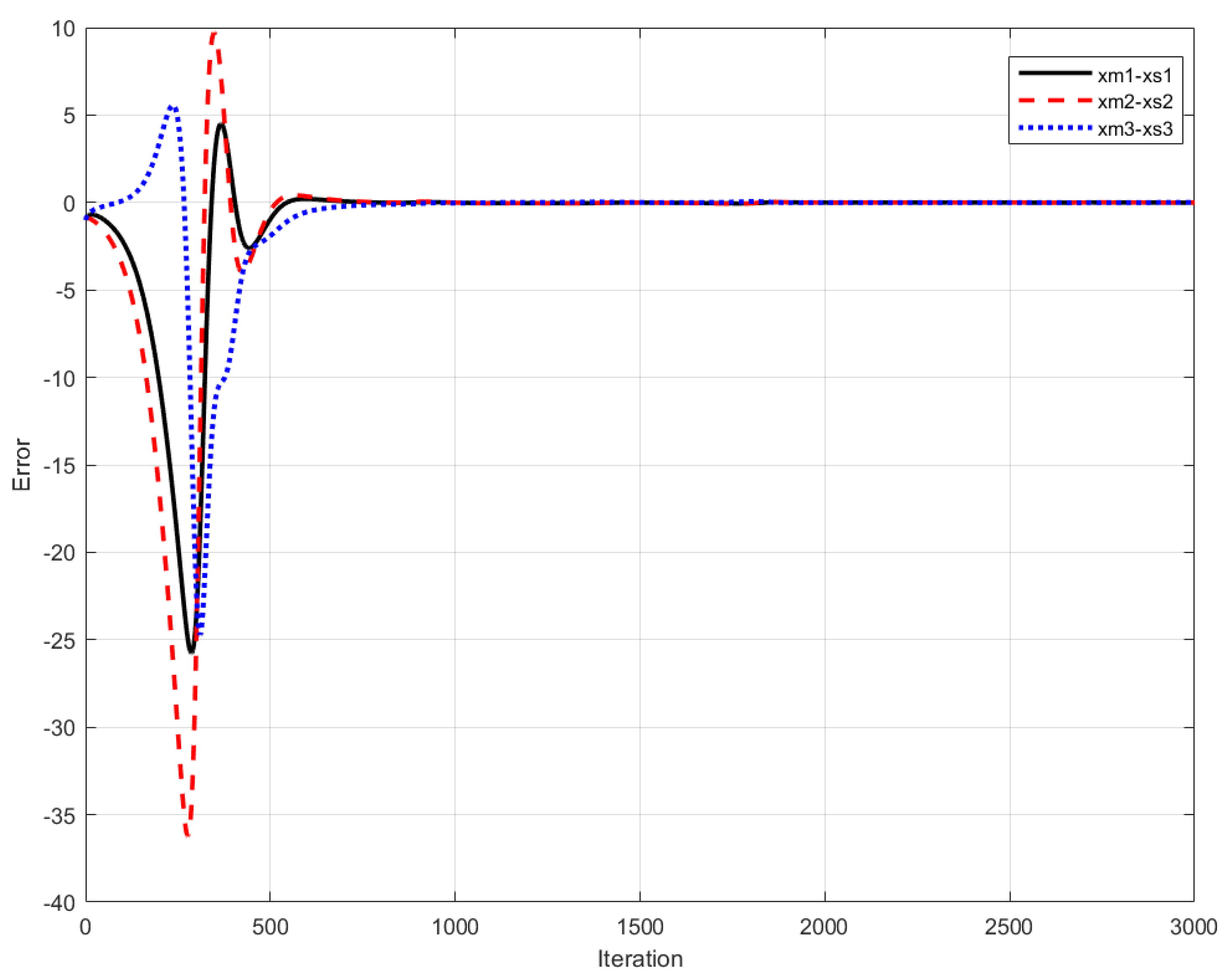 Mathematics 10 01907 g006