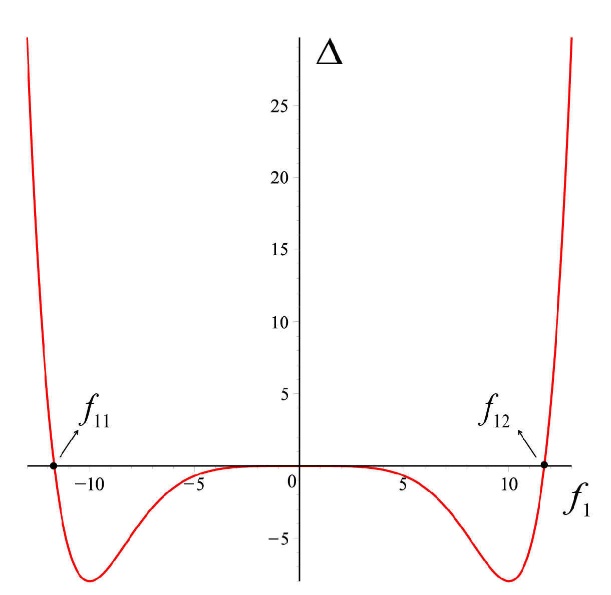 Mathematics 10 01908 g005