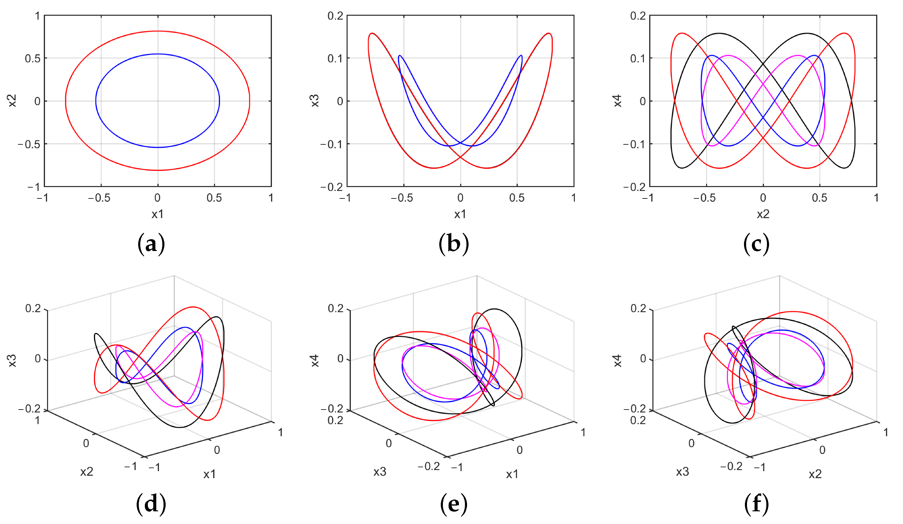 Mathematics 10 01908 g008