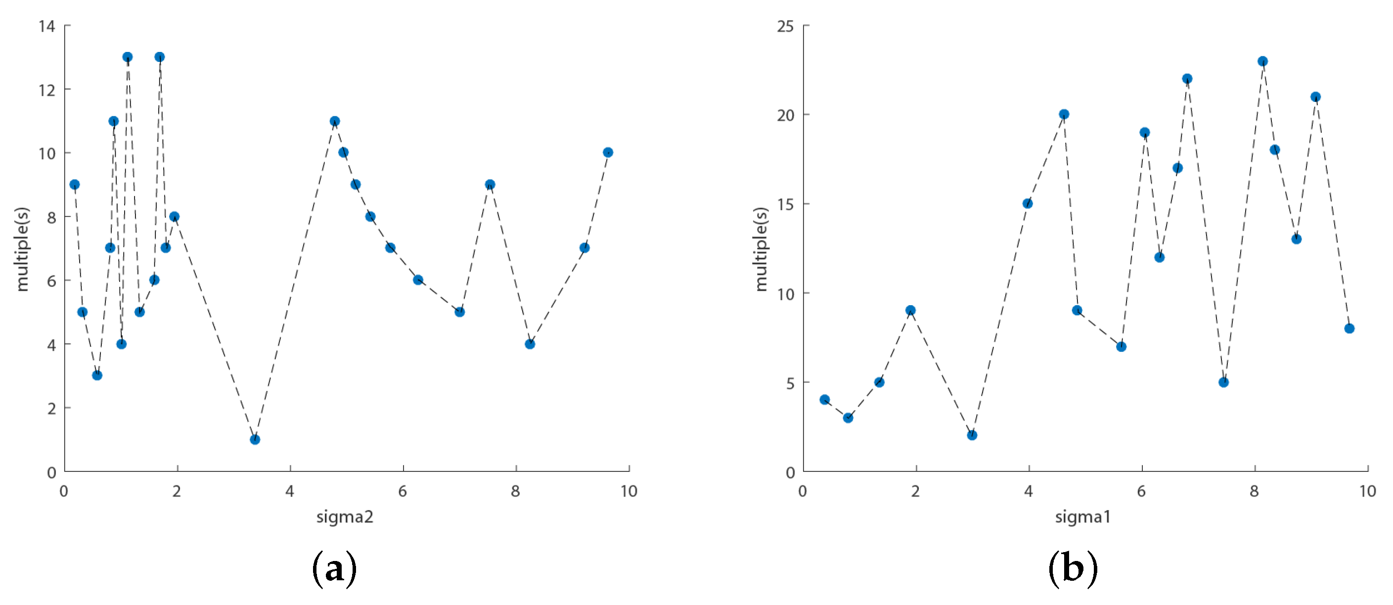 Mathematics 10 01908 g012