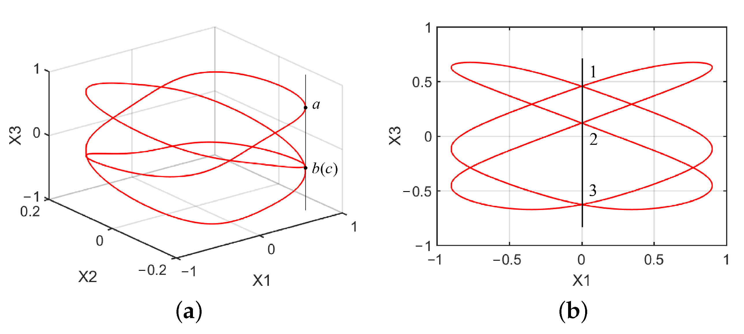 Mathematics 10 01908 g013
