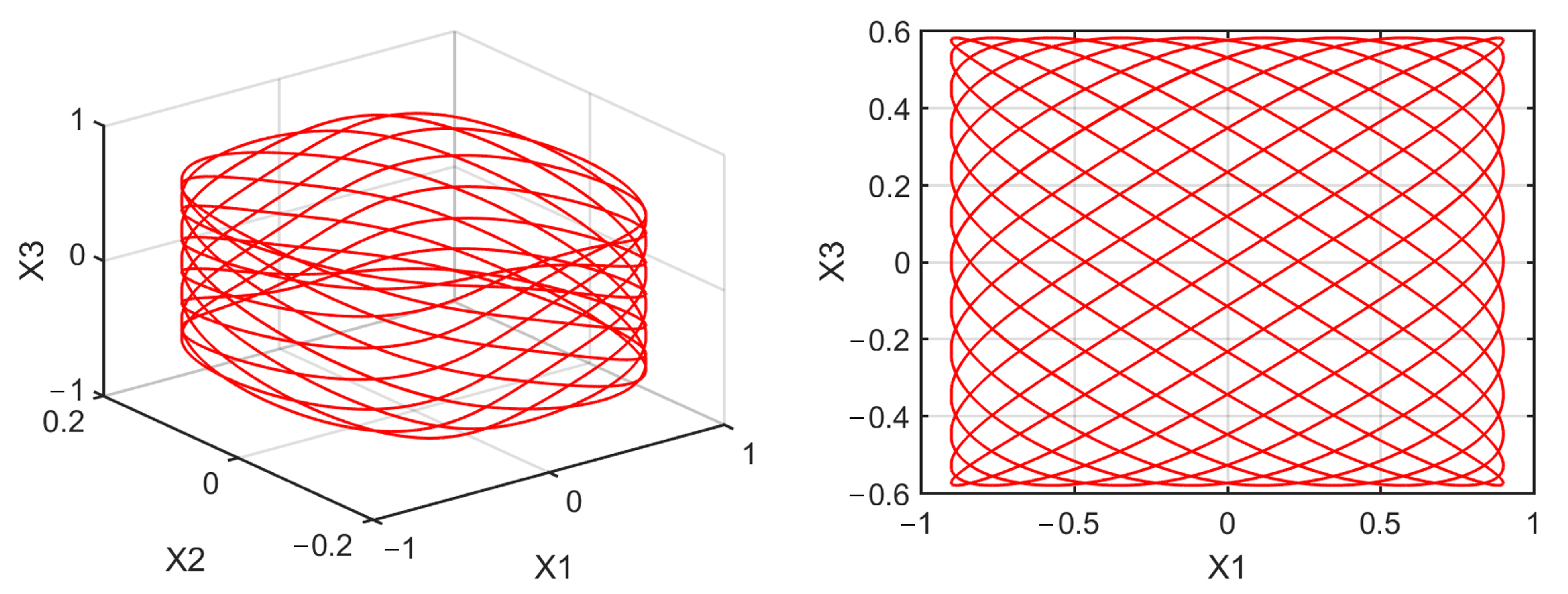Mathematics 10 01908 g0a10