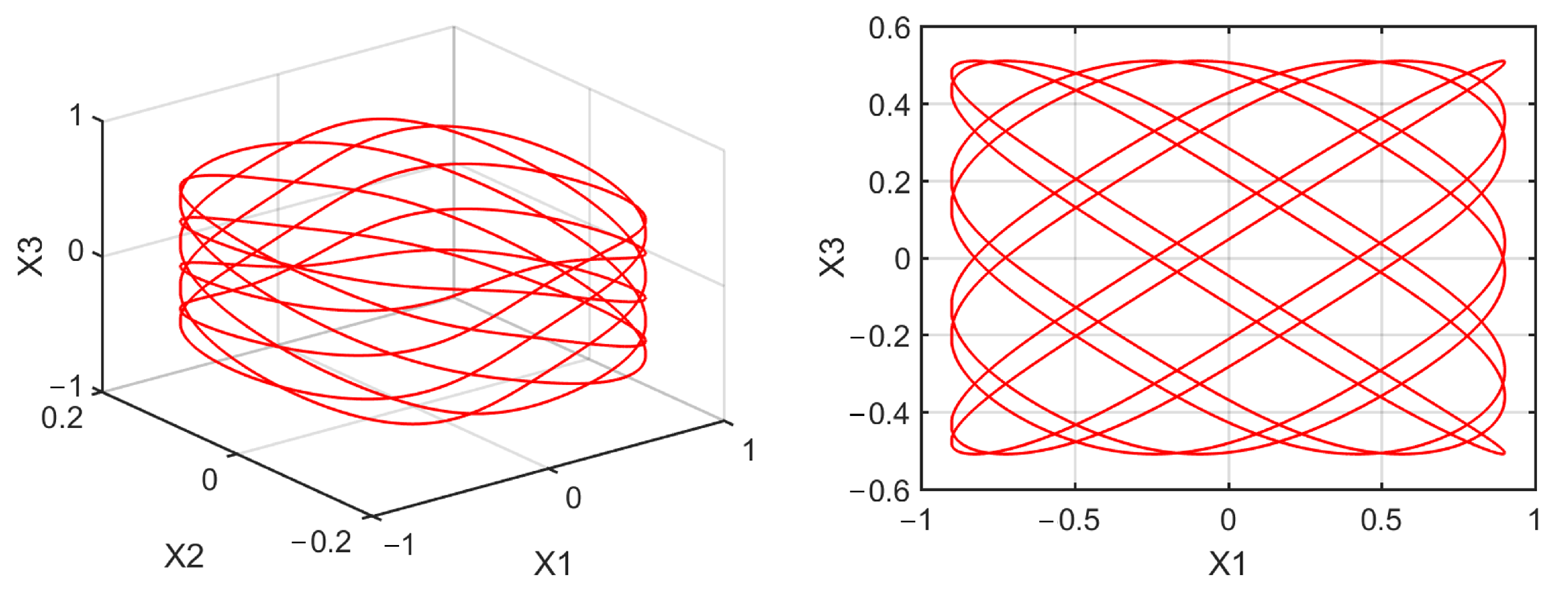 Mathematics 10 01908 g0a6