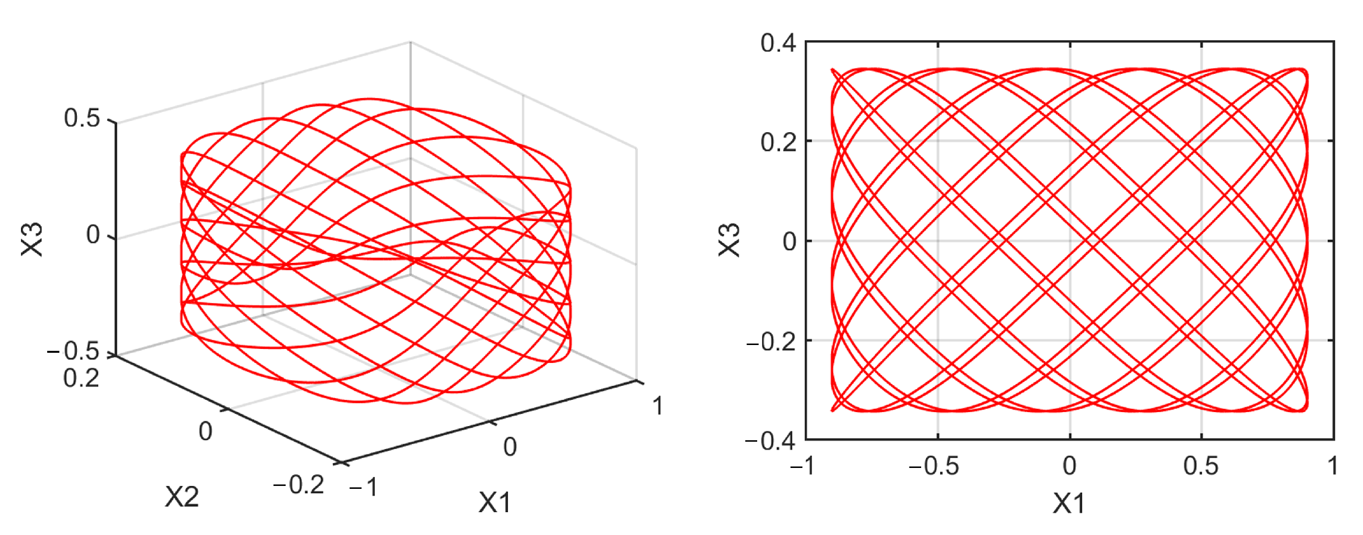 Mathematics 10 01908 g0a8