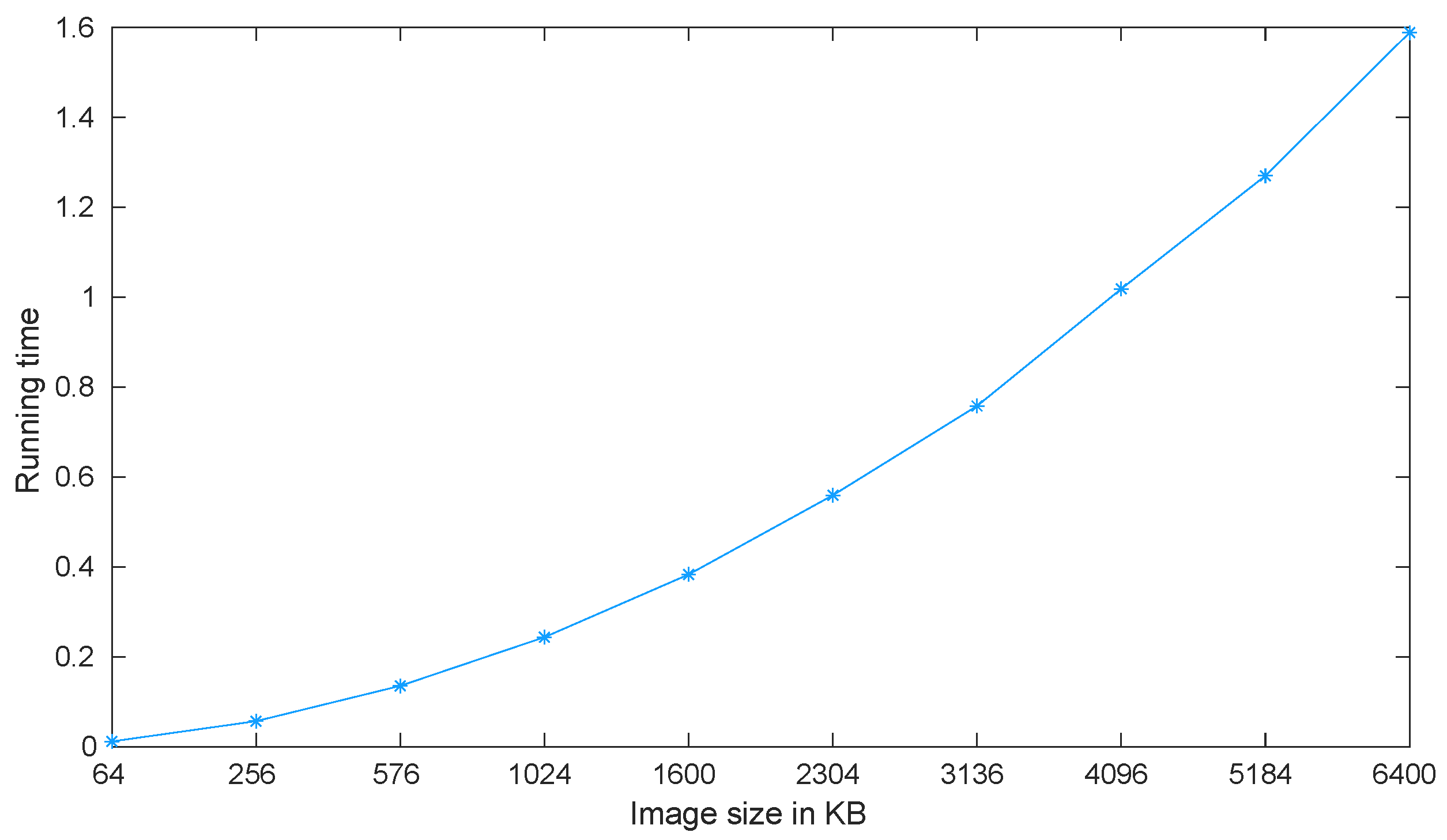 Mathematics 10 01910 g006 550
