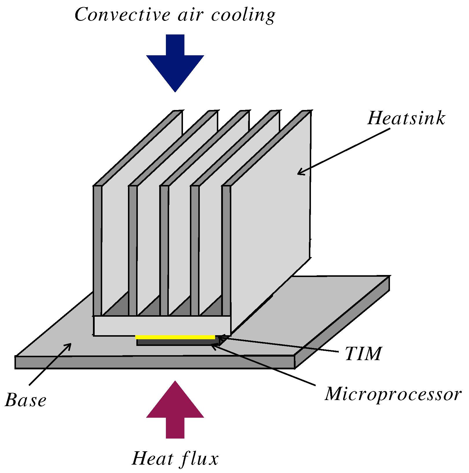 Mathematics Free FullText Thermomechanical Optimization of Three