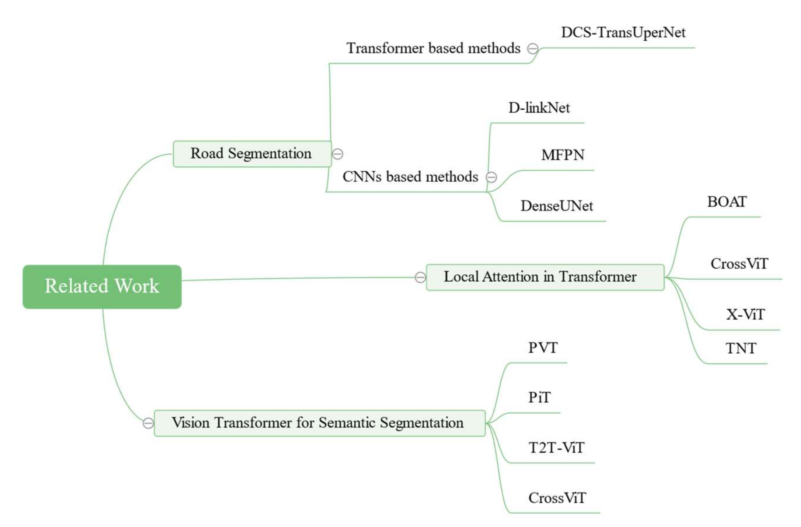 Mathematics 10 01915 g002