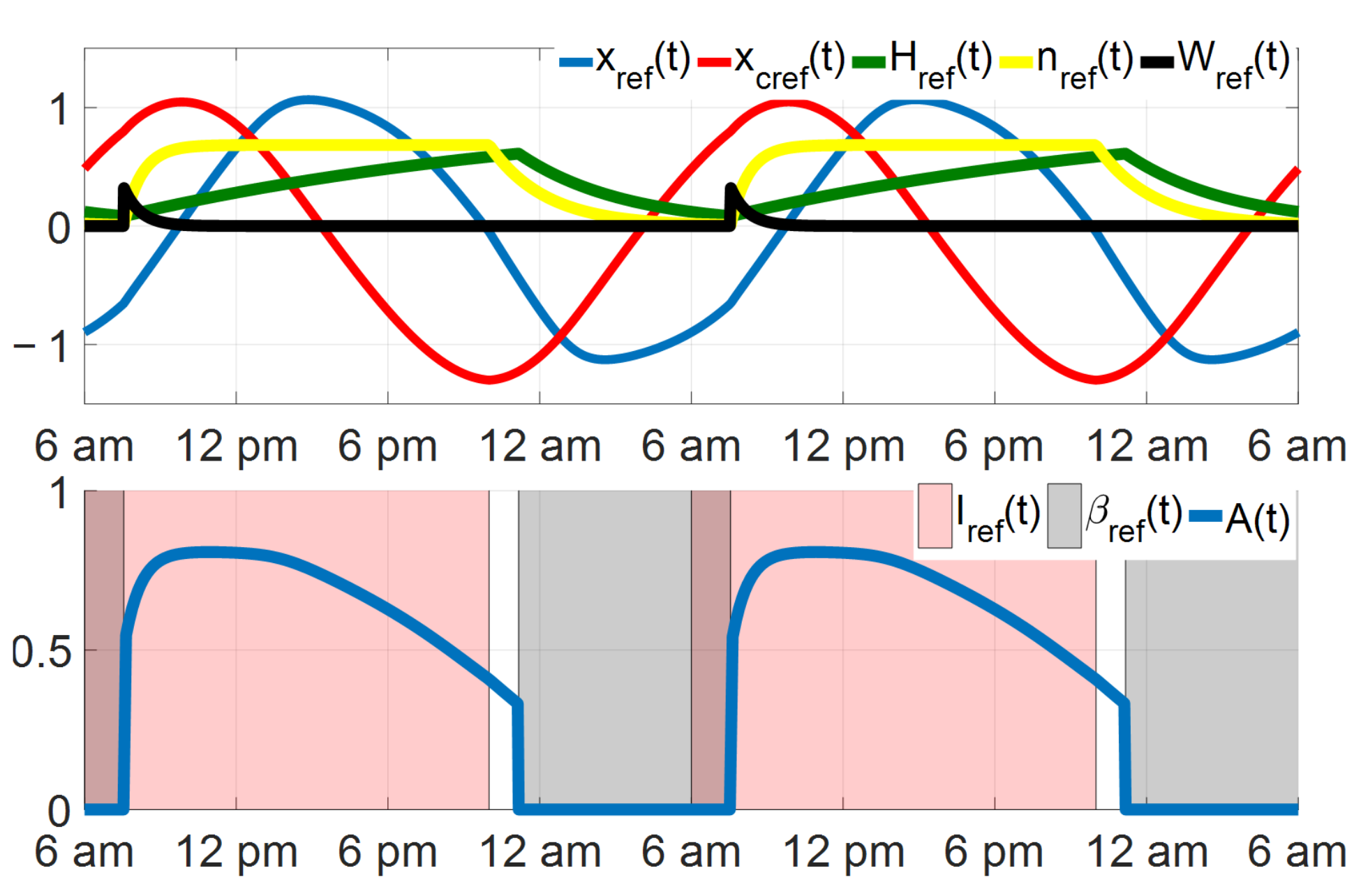 Mathematics 10 01916 g001 550