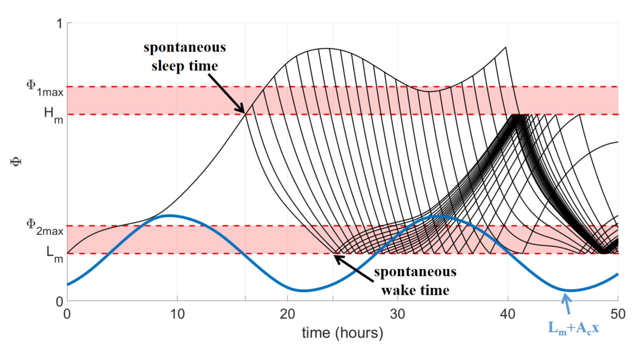 Mathematics 10 01916 g003 550