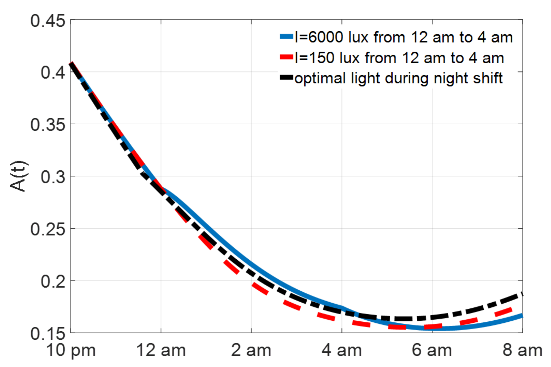 Mathematics 10 01916 g006 550