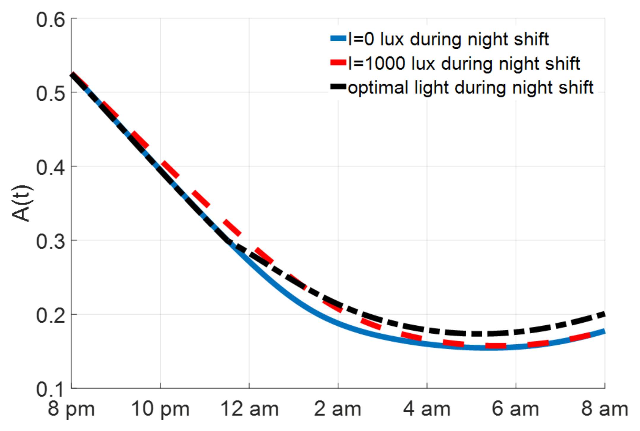 Mathematics 10 01916 g007 550