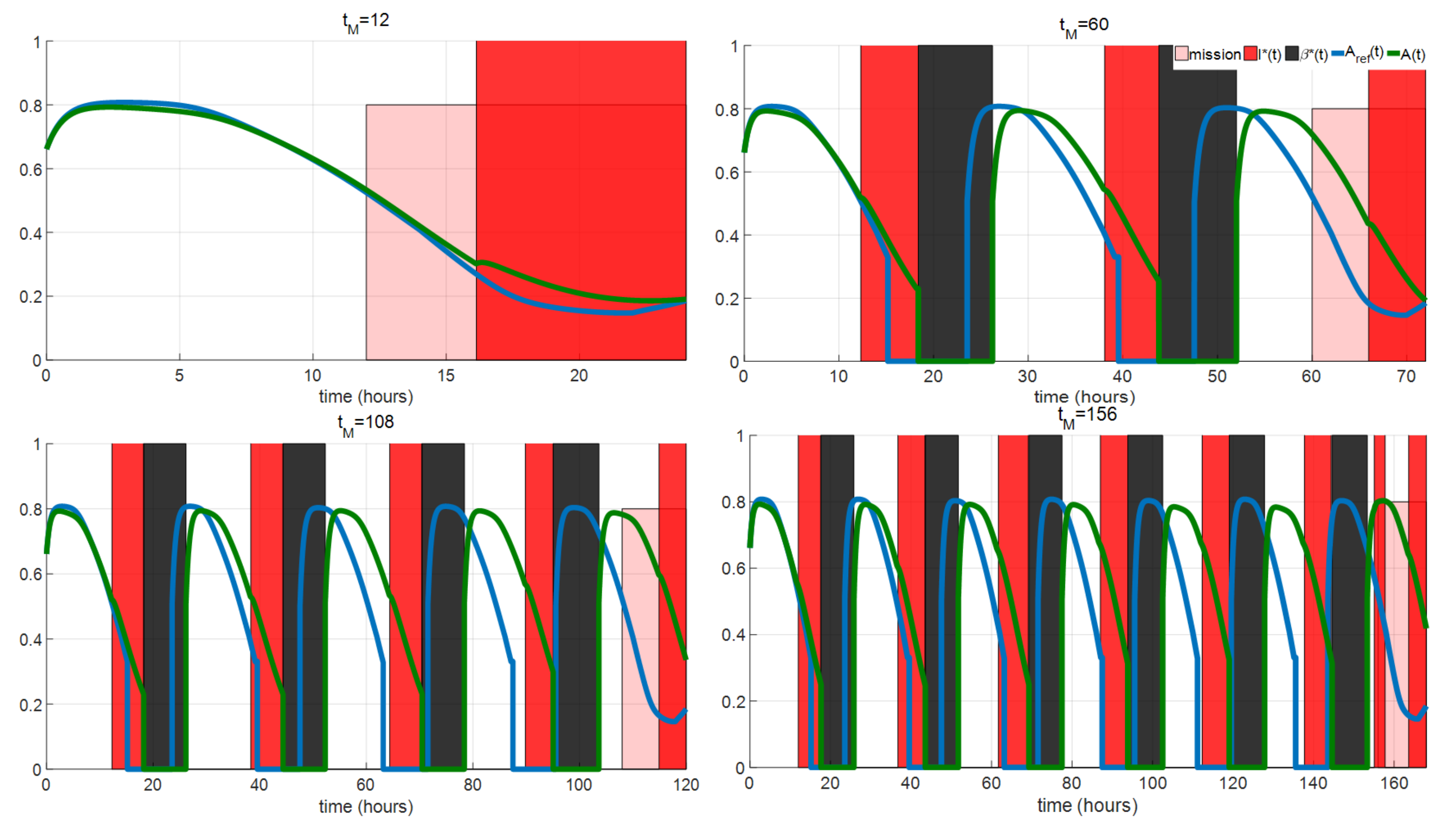 Mathematics 10 01916 g008 550