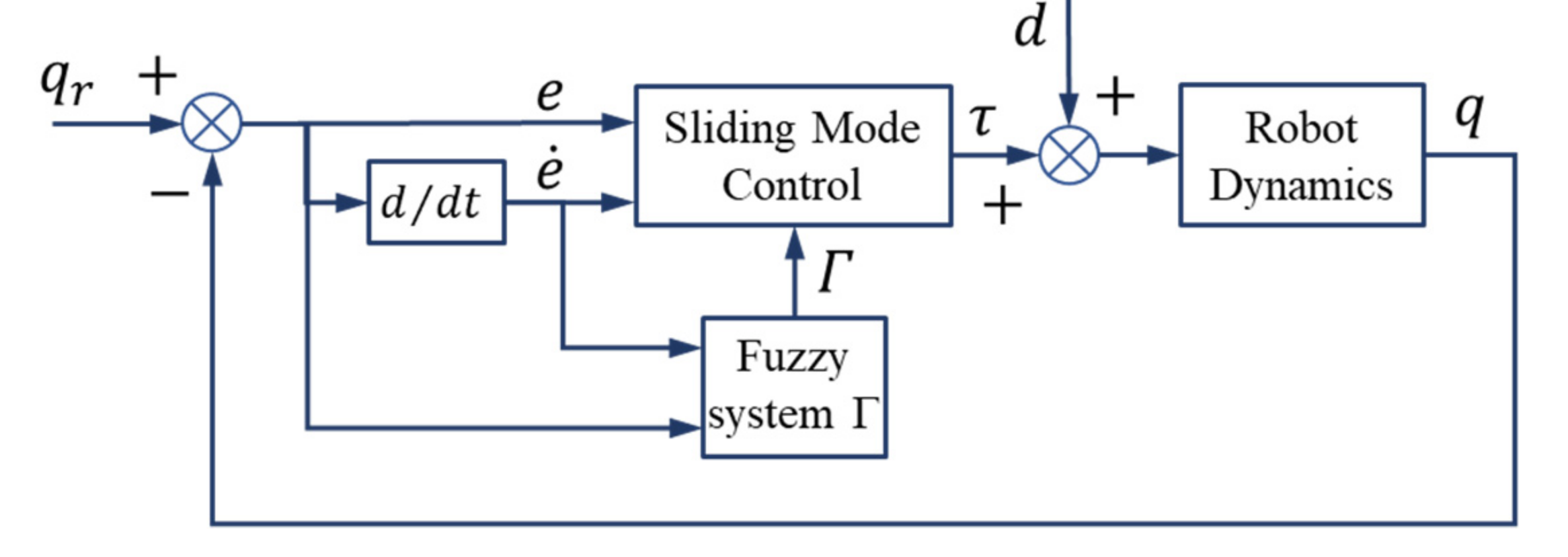 Mathematics 10 01917 g003 550