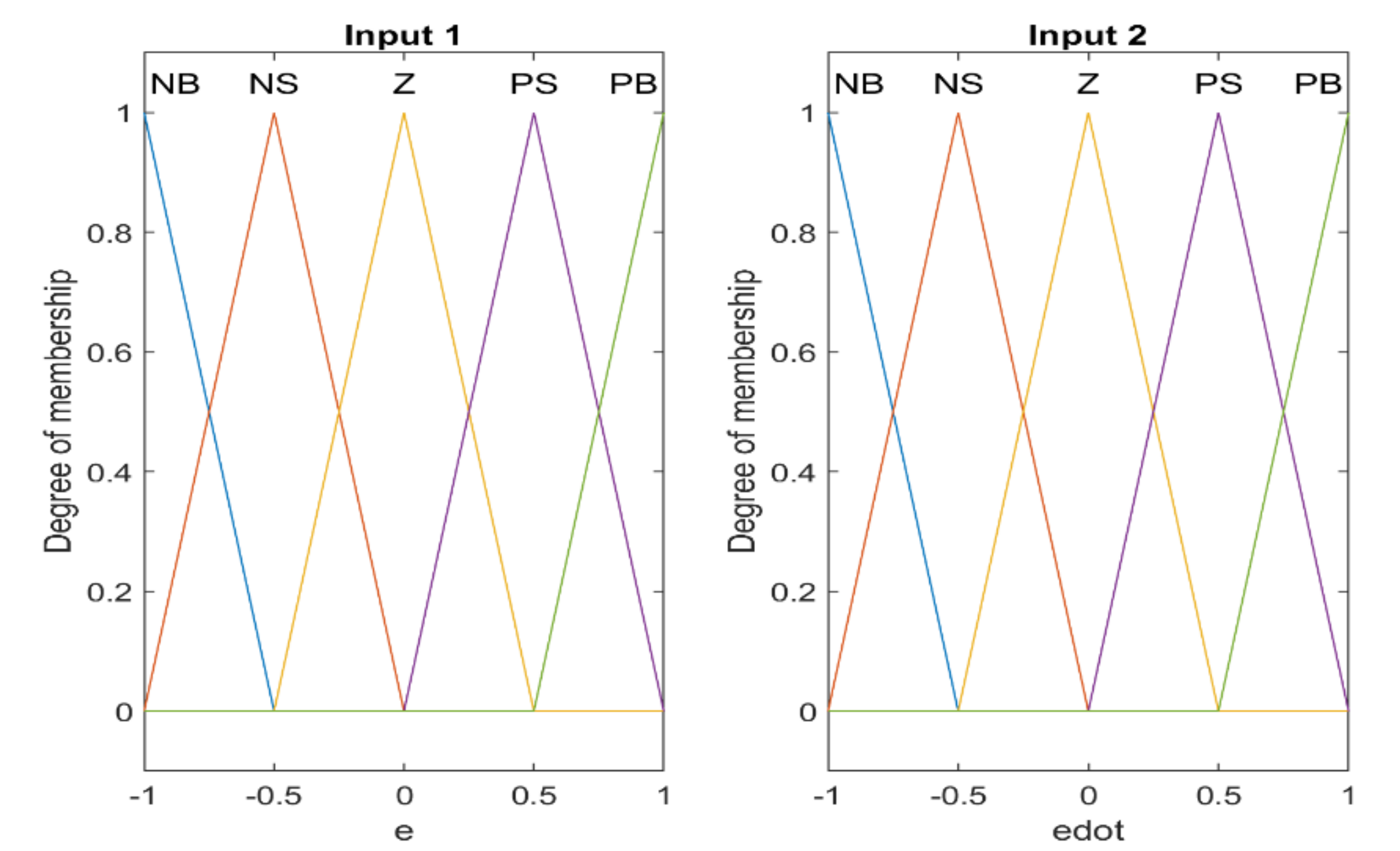 Mathematics 10 01917 g004 550