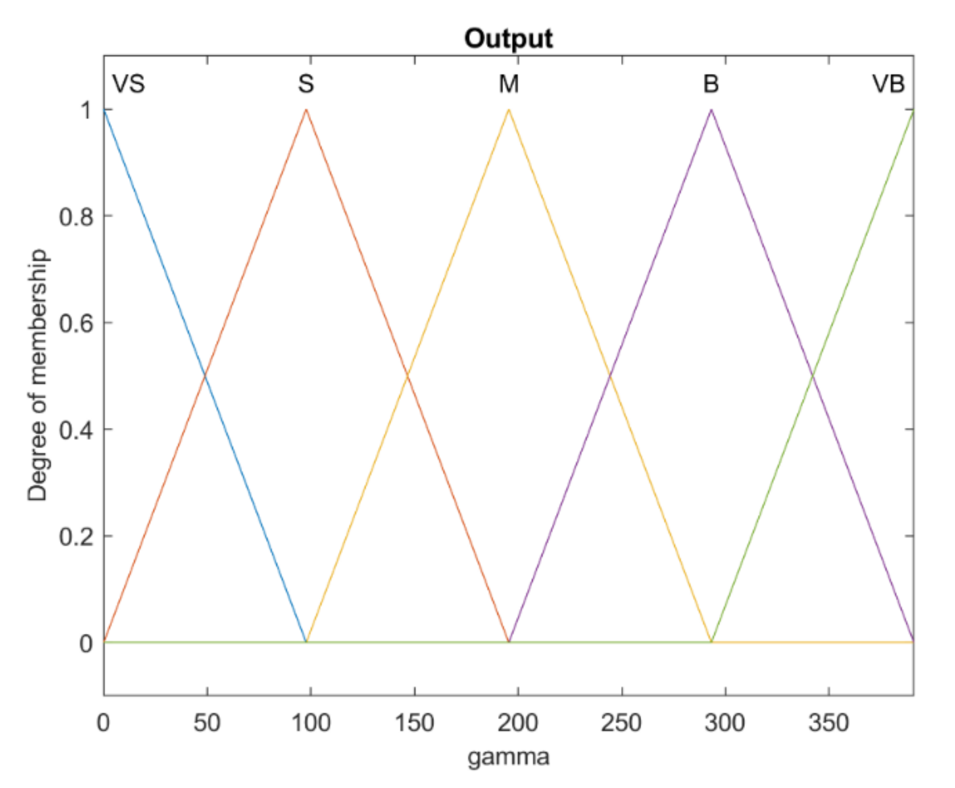 Mathematics 10 01917 g005 550