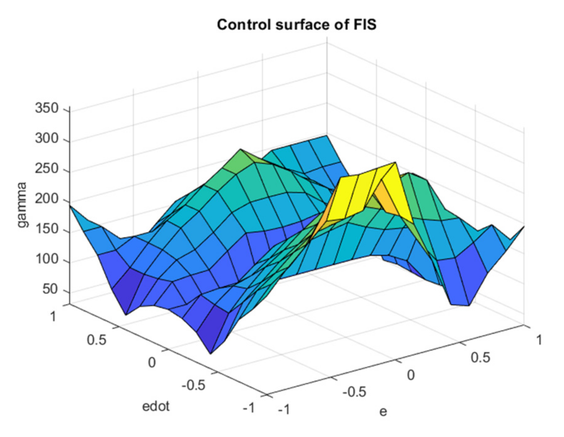 Mathematics 10 01917 g011 550