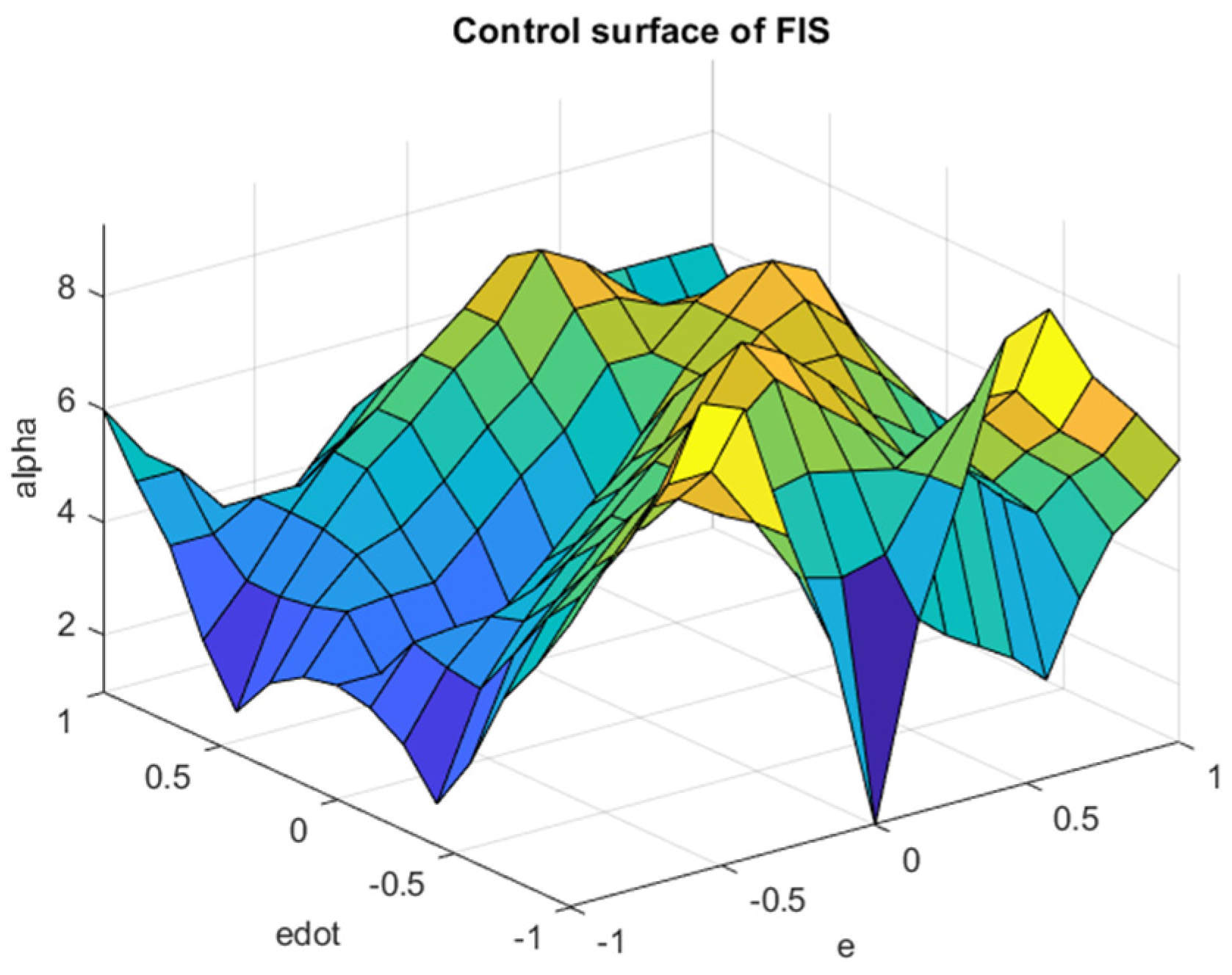 Mathematics 10 01917 g012 550