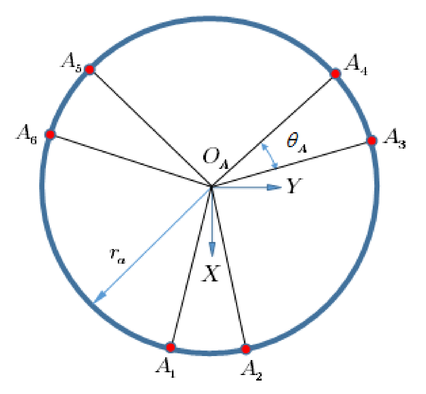 Mathematics 10 01917 g015 550