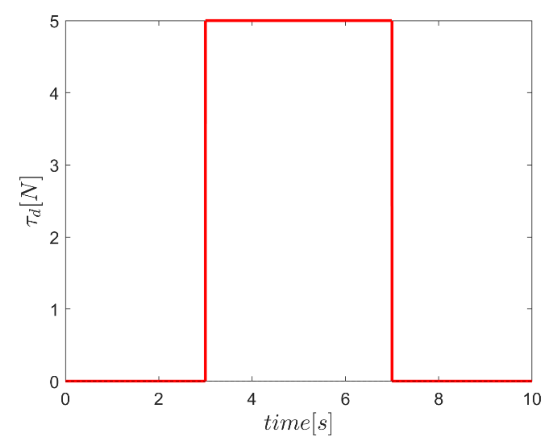 Mathematics 10 01917 g017 550