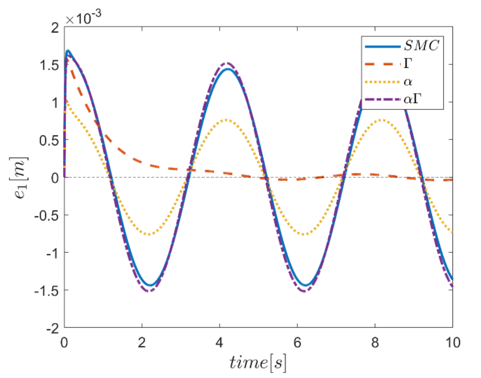 Mathematics 10 01917 g018 550