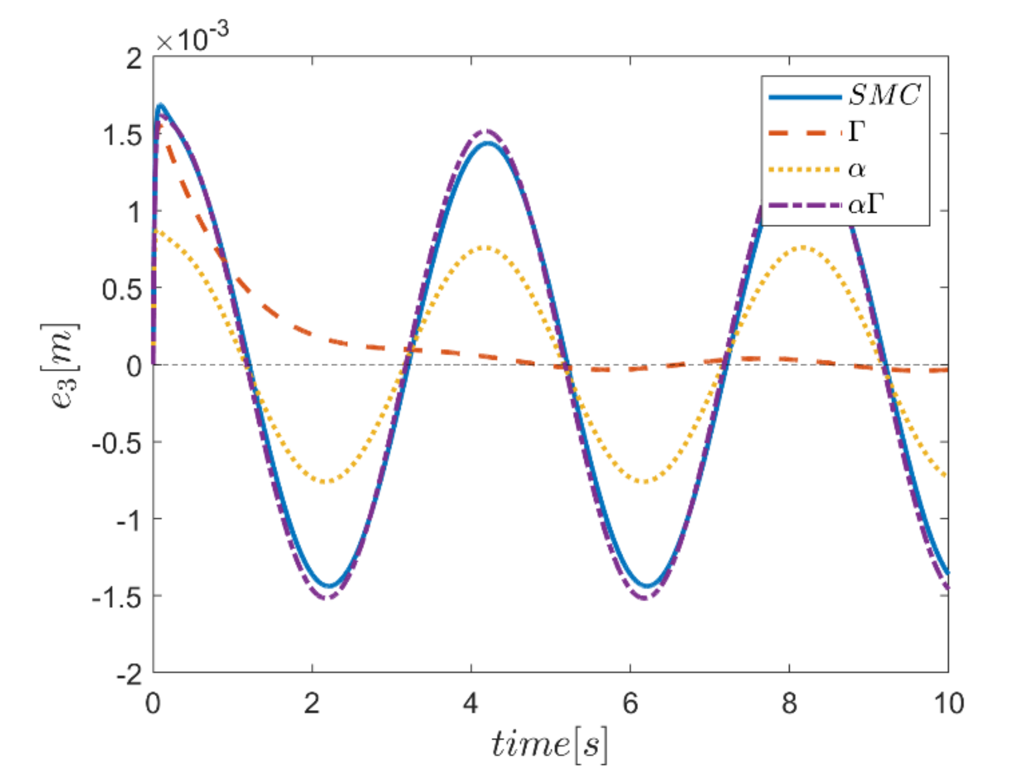 Mathematics 10 01917 g020 550