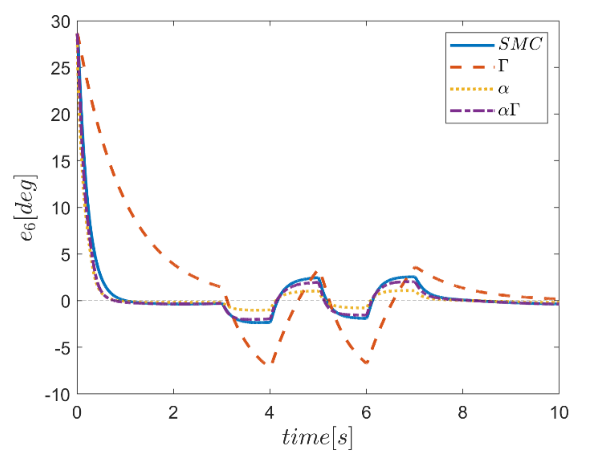 Mathematics 10 01917 g023 550