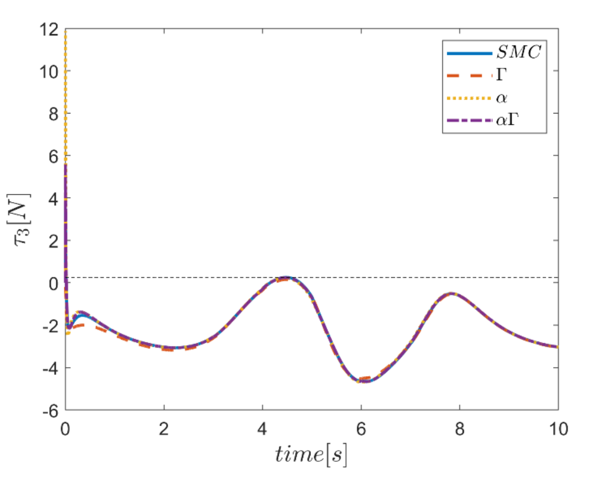 Mathematics 10 01917 g030 550