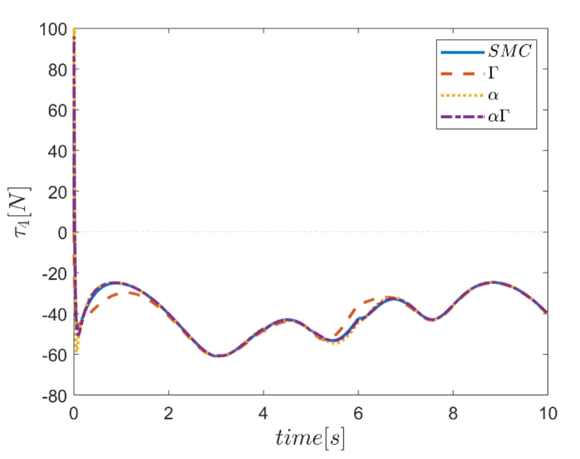 Mathematics 10 01917 g031 550