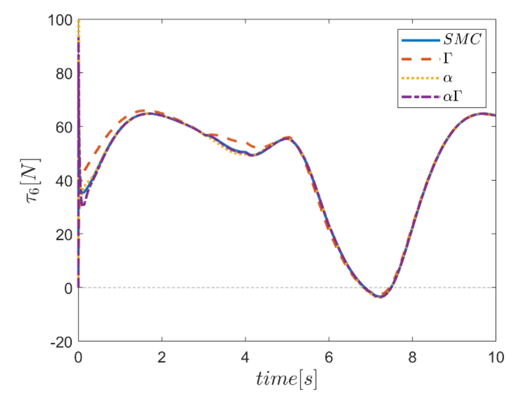 Mathematics 10 01917 g033 550