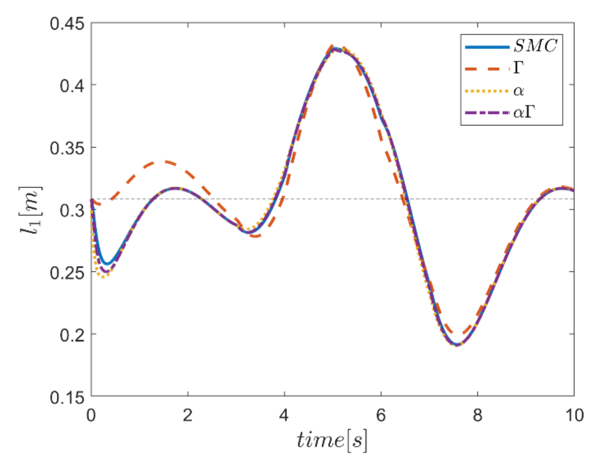 Mathematics 10 01917 g034 550