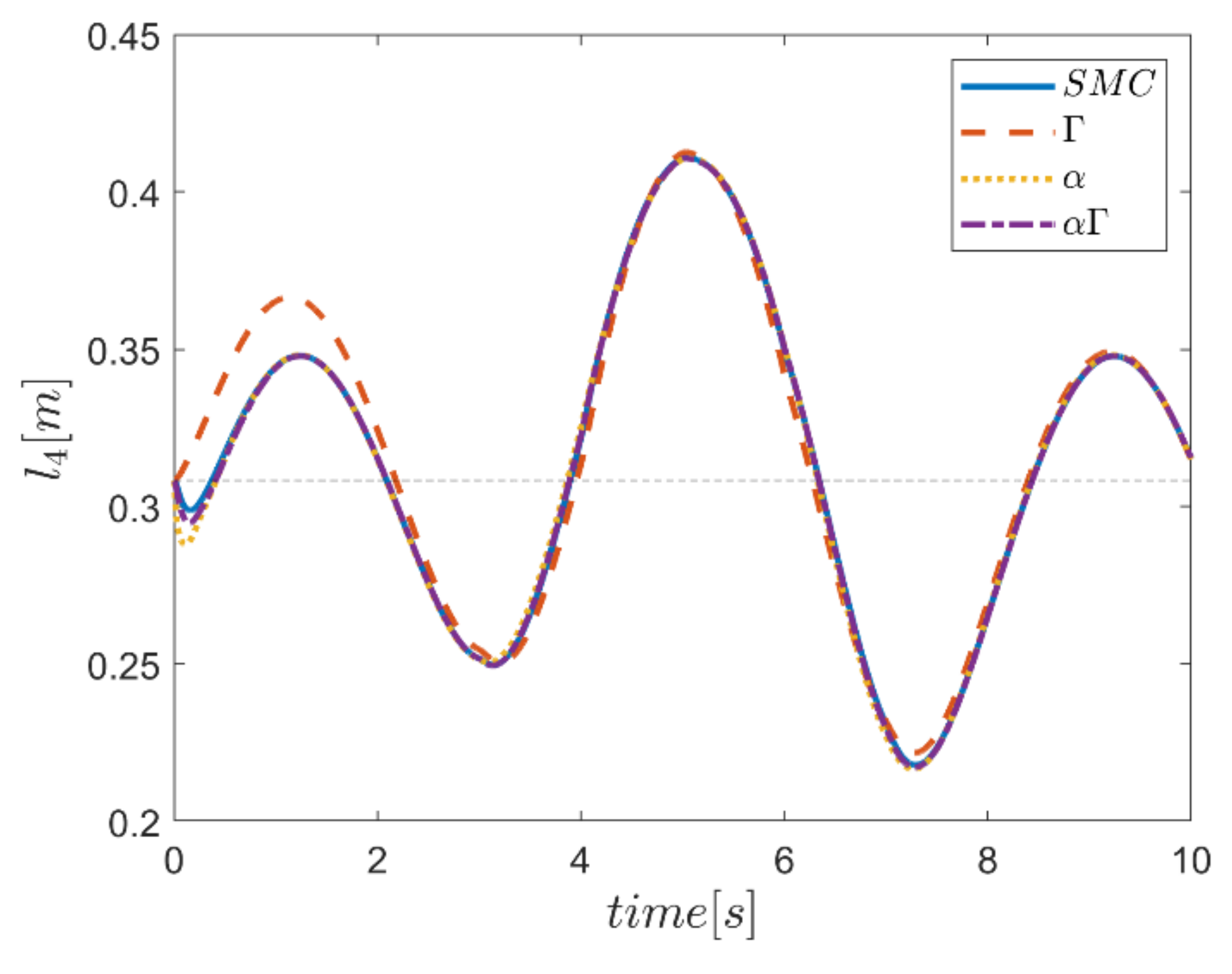 Mathematics 10 01917 g037 550