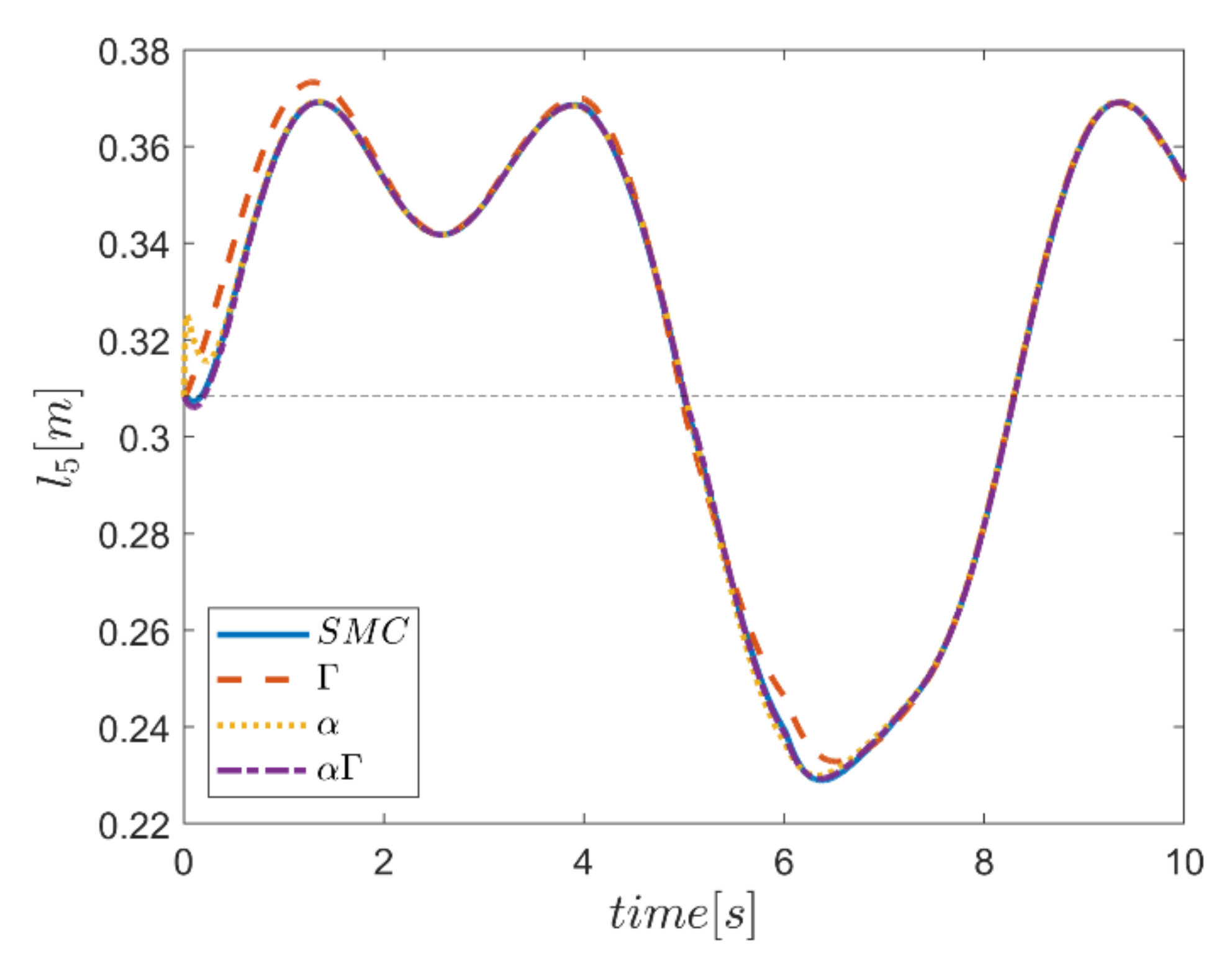 Mathematics 10 01917 g038 550