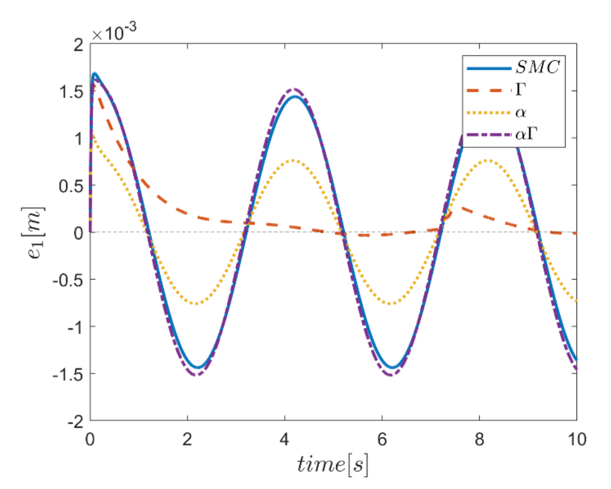 Mathematics 10 01917 g040 550