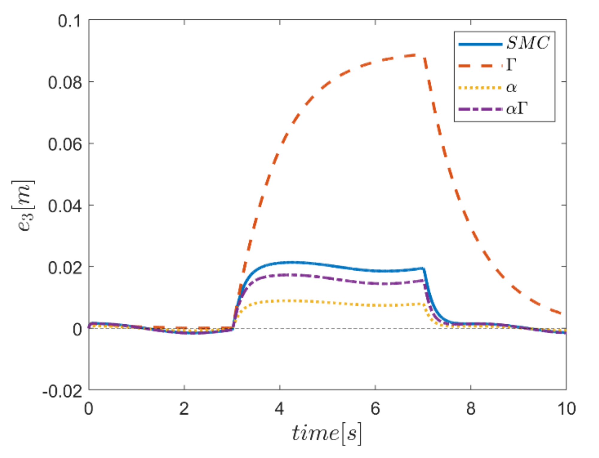 Mathematics 10 01917 g042 550