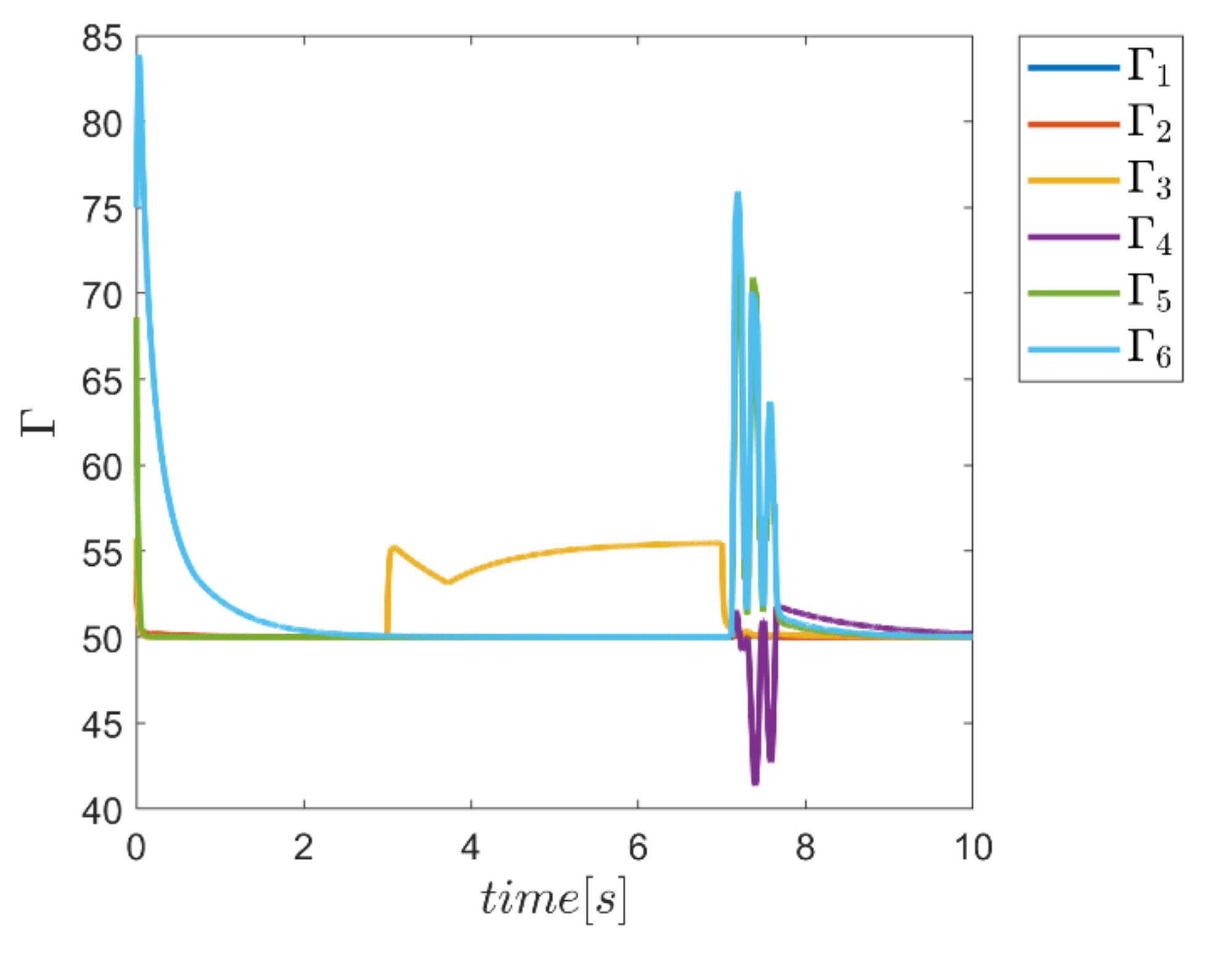 Mathematics 10 01917 g046 550