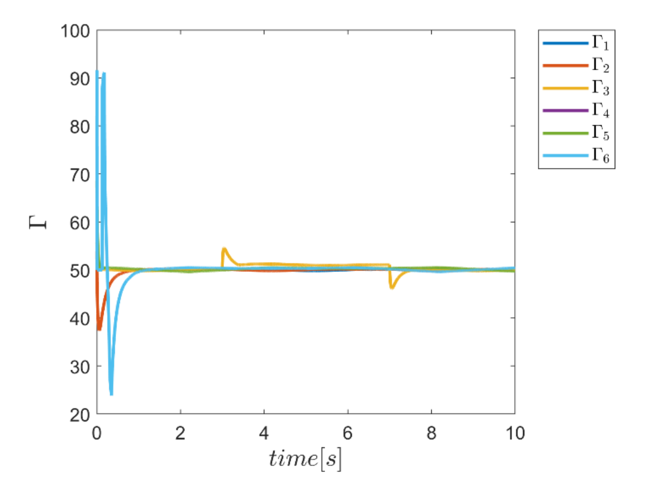 Mathematics 10 01917 g048 550