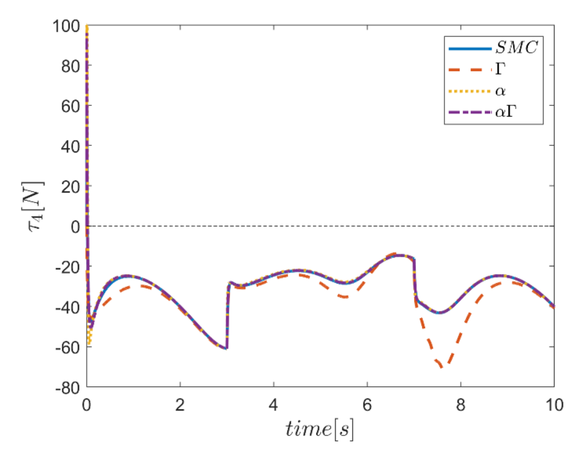 Mathematics 10 01917 g053 550