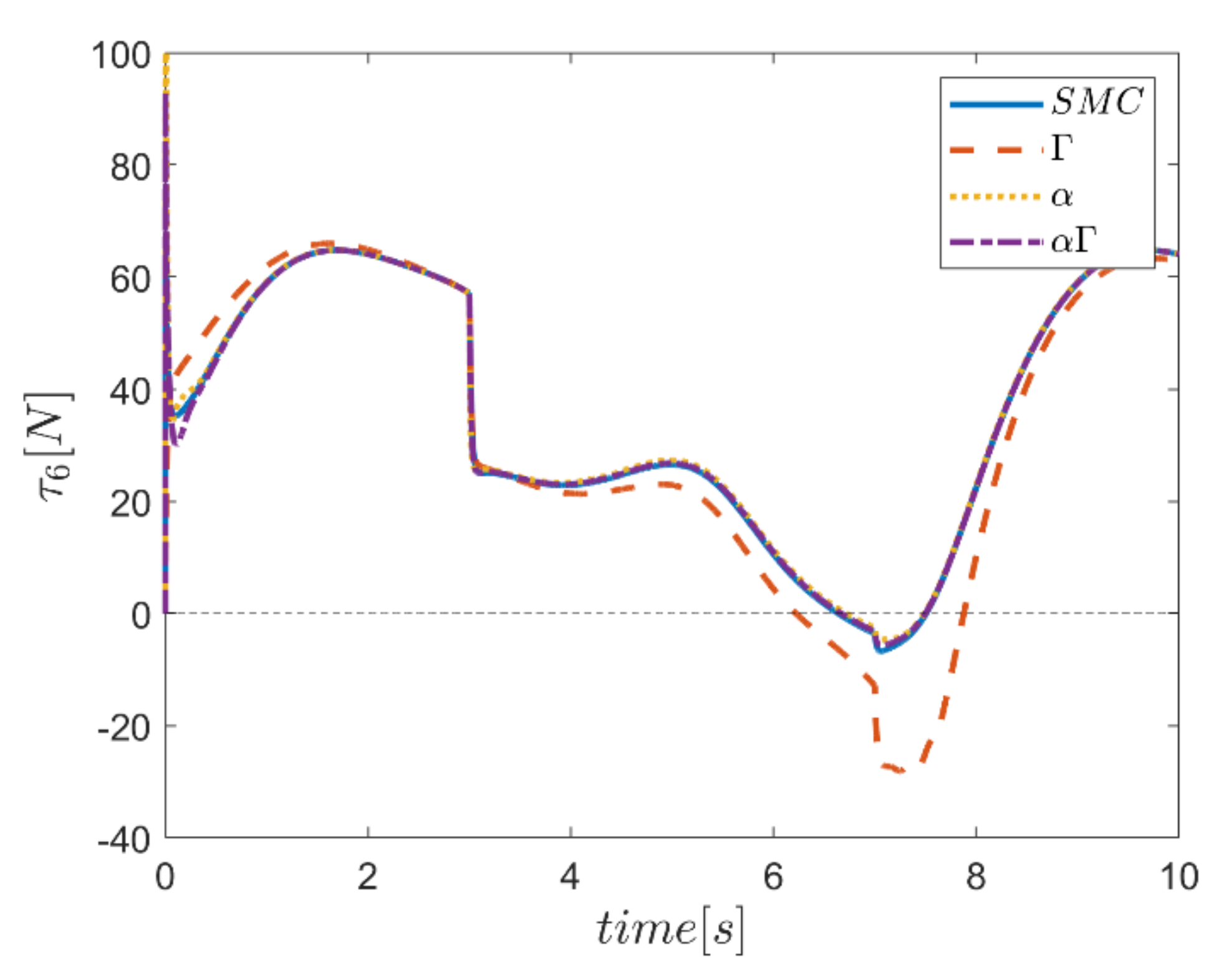 Mathematics 10 01917 g055 550